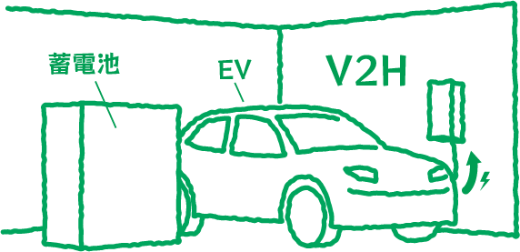 V2H